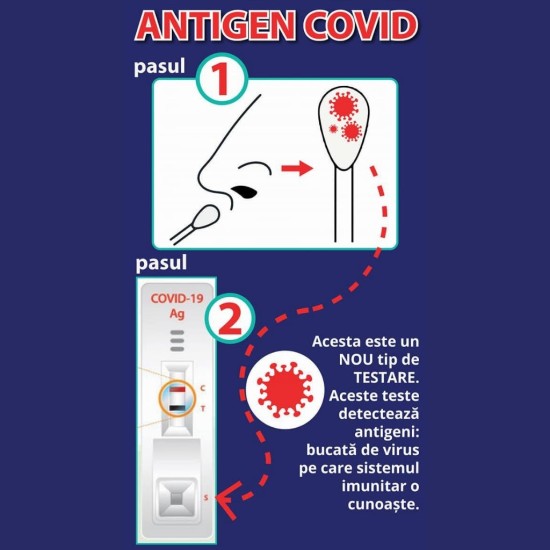TEST rapid cu Antigen pentru COVID-19 TEST rapid cu Antigen pentru COVID-19